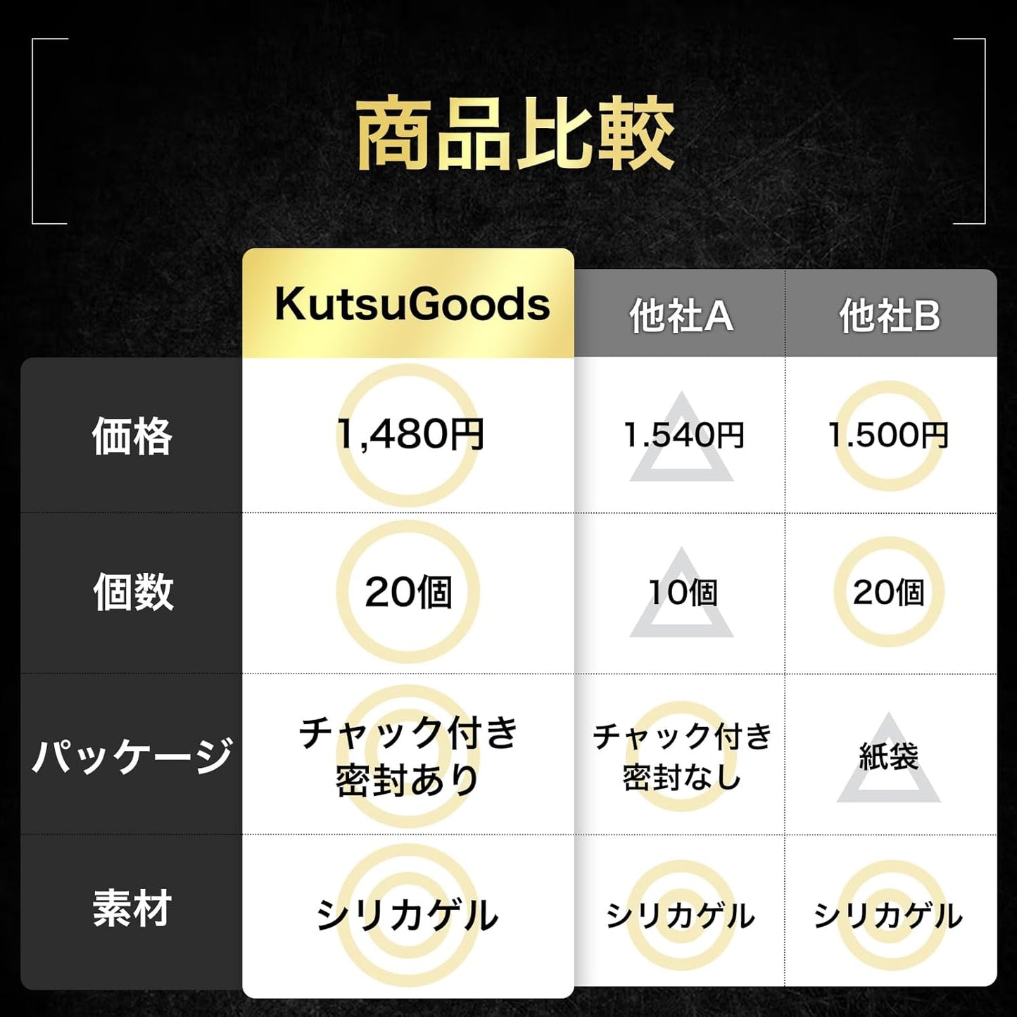 スニーカー用乾燥剤(大容量10足分・20個入り) - KutsuGoods