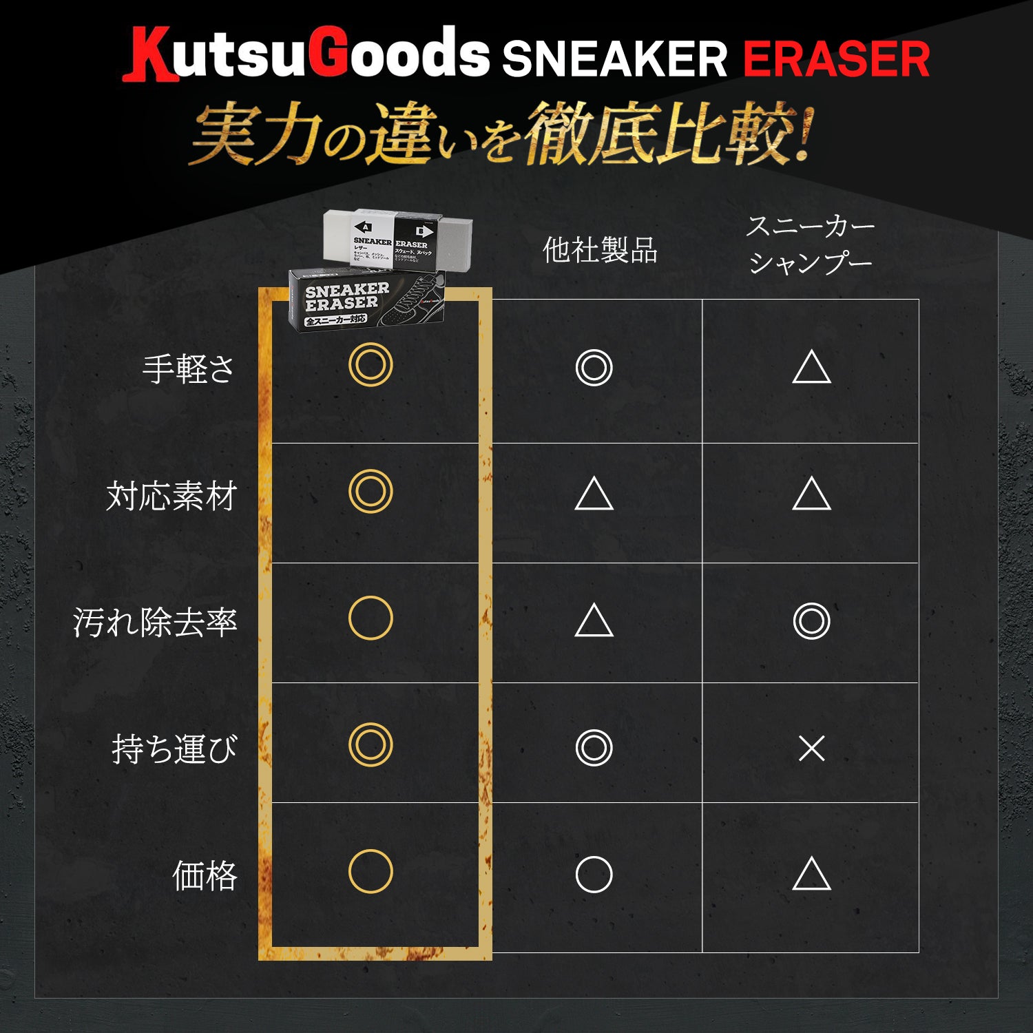 スニーカー専用 消しゴム - KutsuGoods